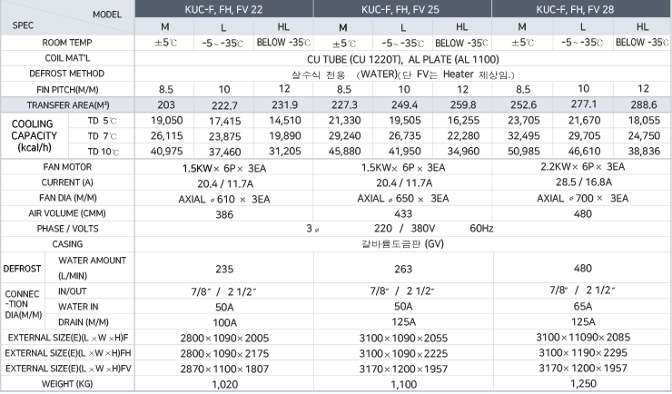 freon_tg_table07.gif