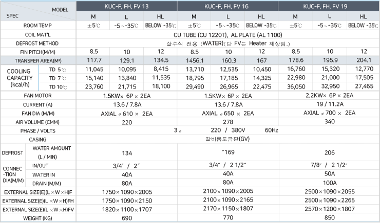 freon_tg_table06.gif